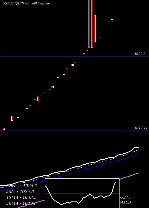  Daily chart EdelamcEliquid