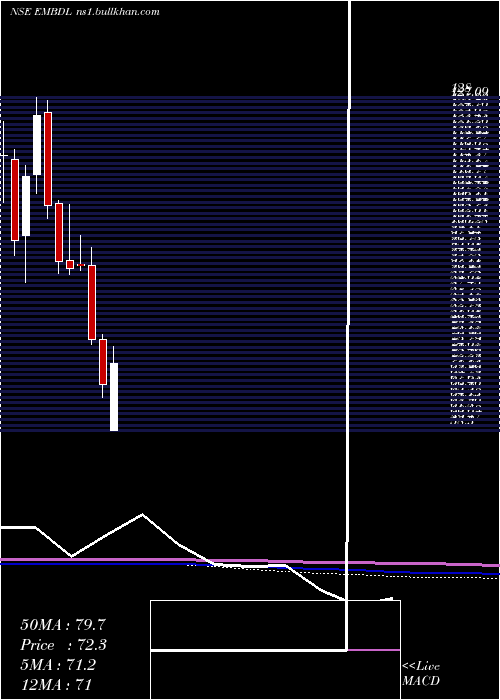  monthly chart EquinoxIndia