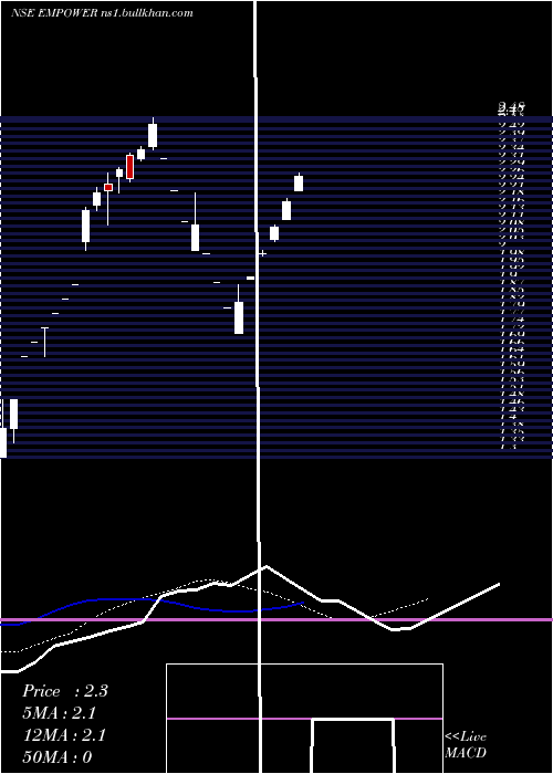  Daily chart EmpowerIndia