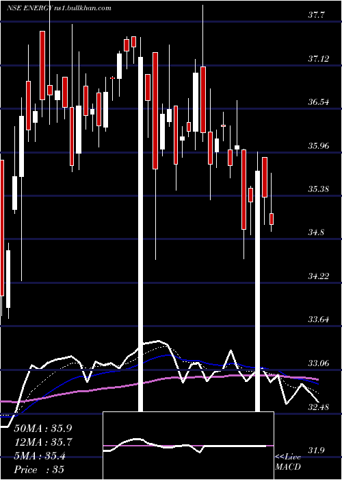  Daily chart MiraeamcEnergy