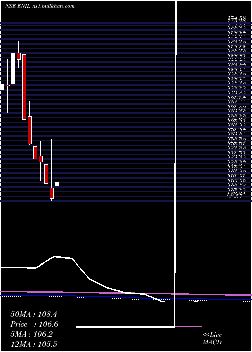  monthly chart EntertainmentNetwork