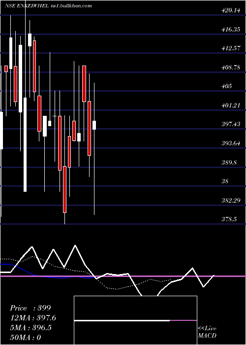  Daily chart EnkeiWheels