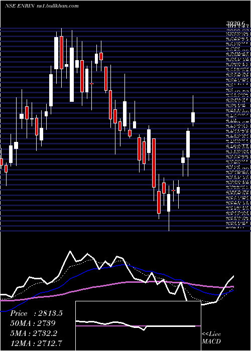  Daily chart SiemensEnergy