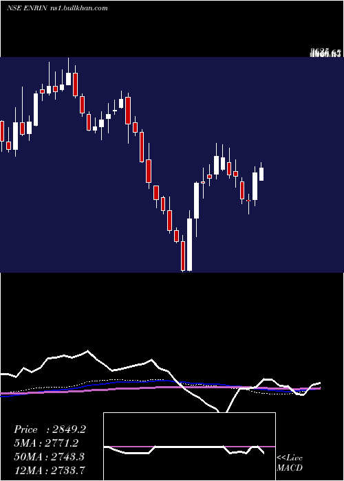  weekly chart SiemensEnergy