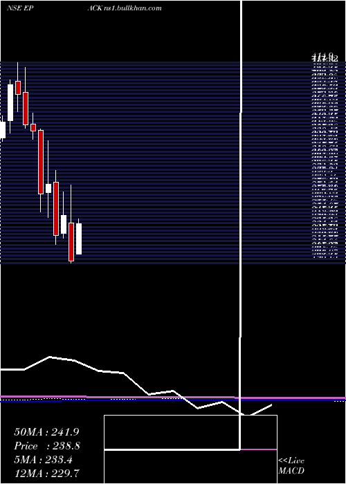  monthly chart EpackDurable