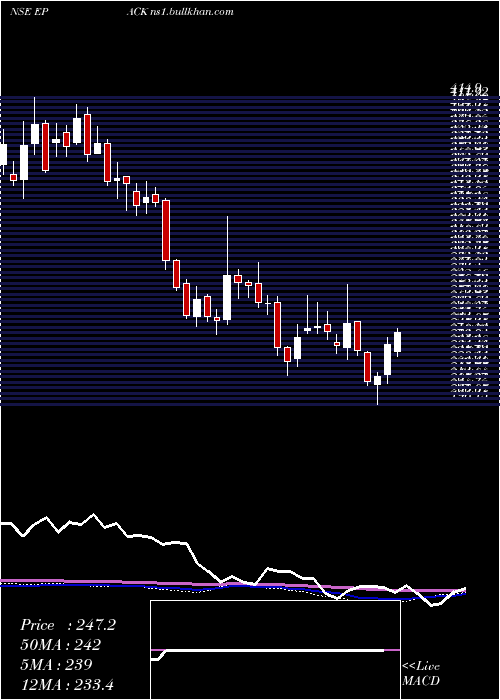  weekly chart EpackDurable