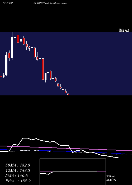 weekly chart EpackPrefab