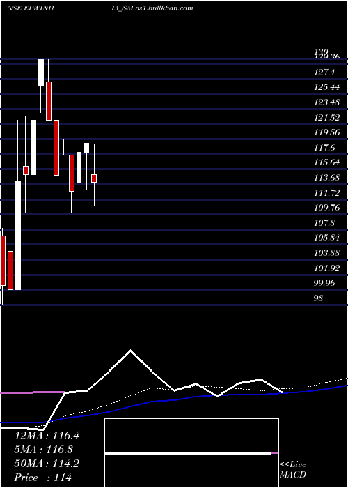  weekly chart EpwIndia