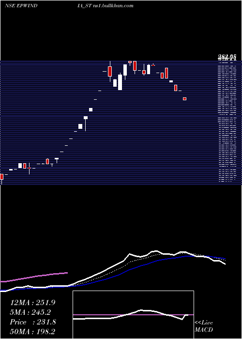  Daily chart EpwIndia