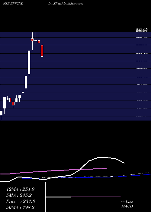  weekly chart EpwIndia