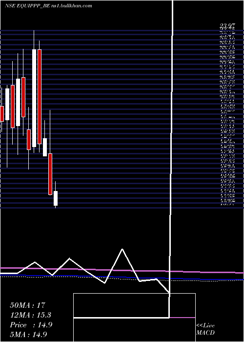  monthly chart EquipppSoc