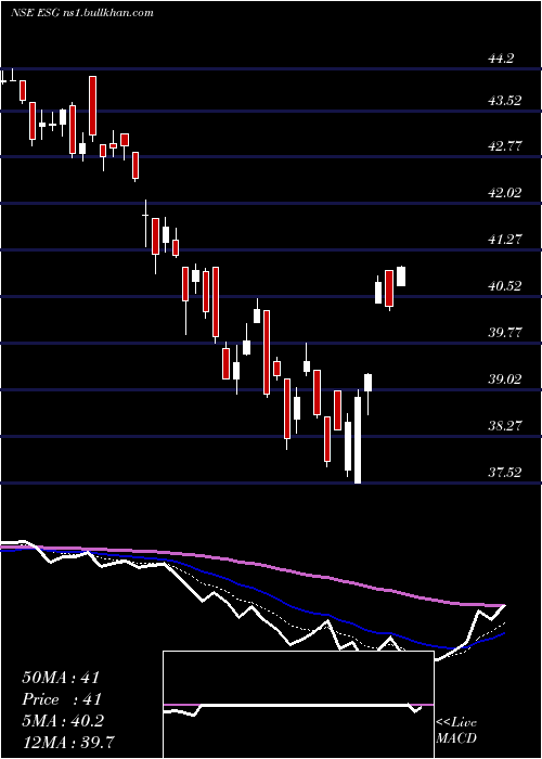  Daily chart MiraeamcMaesgetf