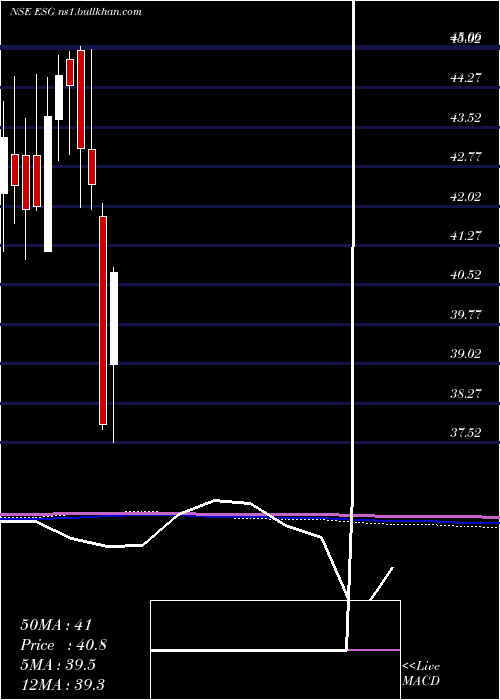  monthly chart MiraeamcMaesgetf