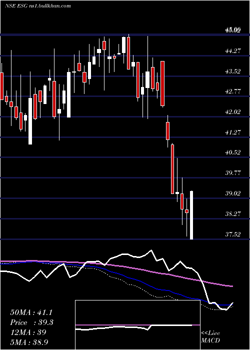  weekly chart MiraeamcMaesgetf