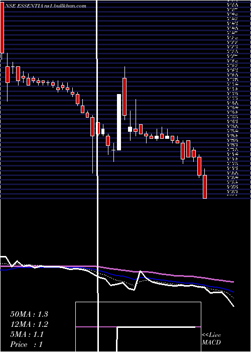  Daily chart IntegraEssentia
