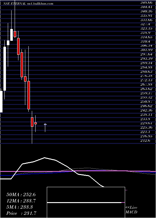  monthly chart Eternal
