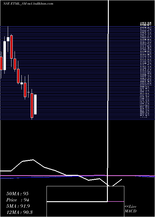 monthly chart EmeraldTyre