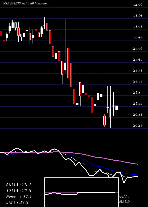  Daily chart IcicipramcEvietf