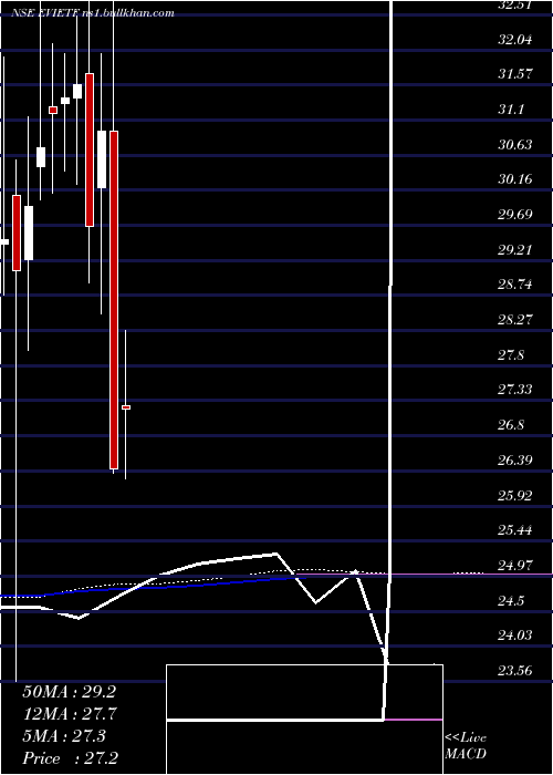  monthly chart IcicipramcEvietf