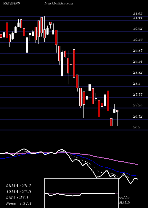  Daily chart MiraeamcEvindia