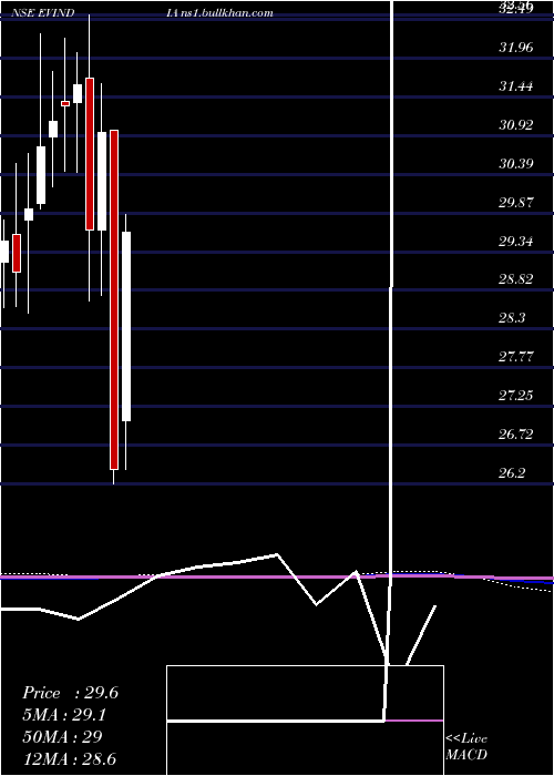  monthly chart MiraeamcEvindia
