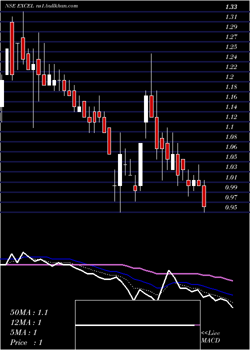  Daily chart ExcelRealty
