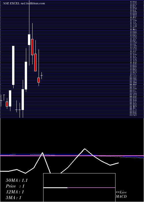  monthly chart ExcelRealty