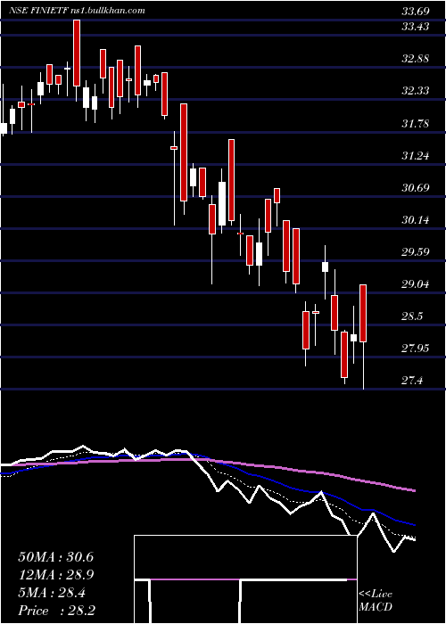  Daily chart IcicipramcIcicifin