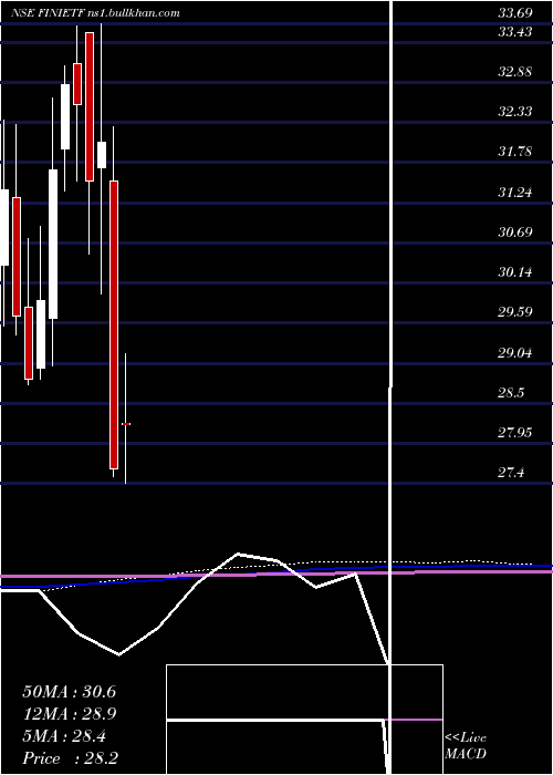  monthly chart IcicipramcIcicifin