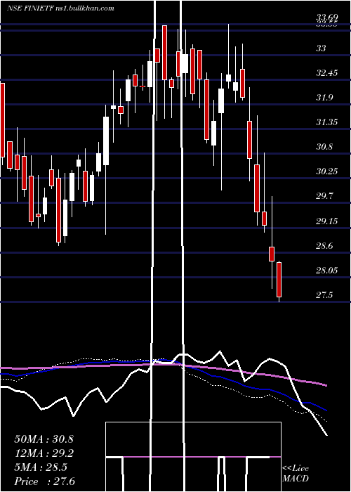  weekly chart IcicipramcIcicifin
