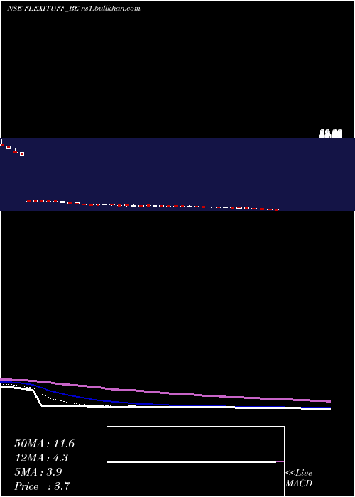  Daily chart FlexituffInter