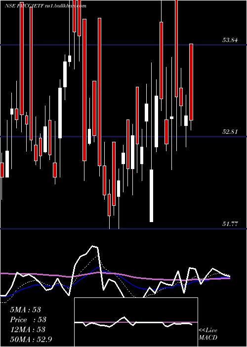  Daily chart IcicipramcIcicifmcg