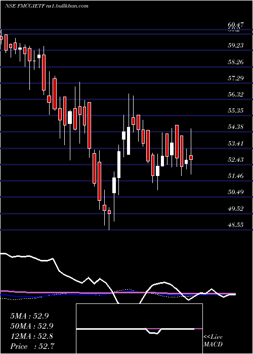  weekly chart IcicipramcIcicifmcg