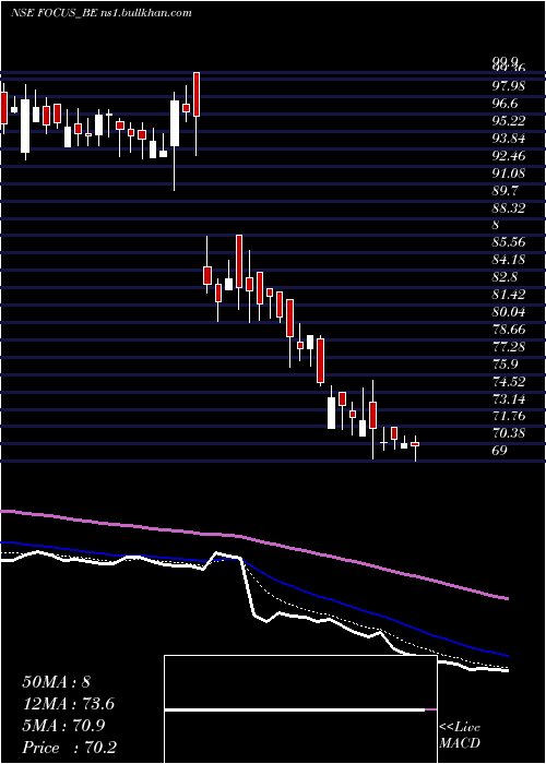  Daily chart FocusLightg