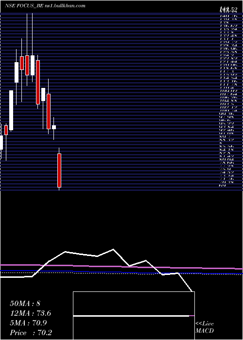  monthly chart FocusLightg