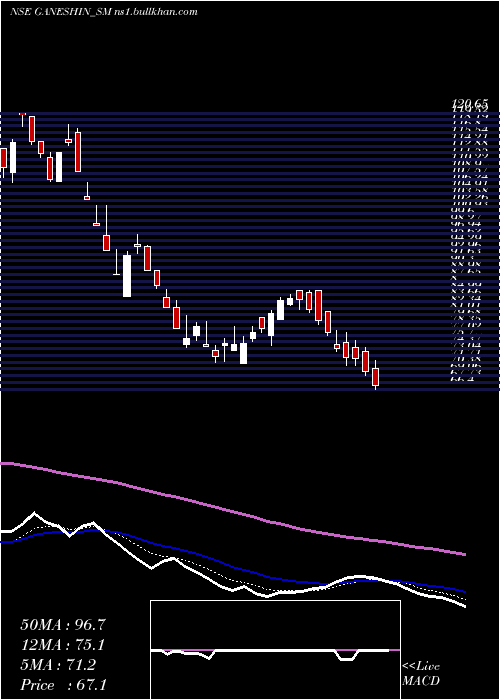  Daily chart GaneshInfraworld