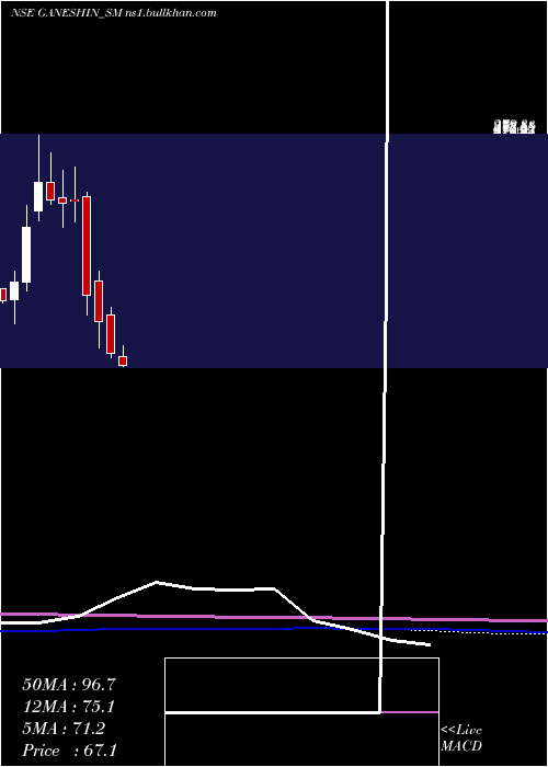  monthly chart GaneshInfraworld