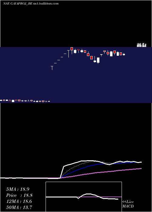  Daily chart GayatriProjects