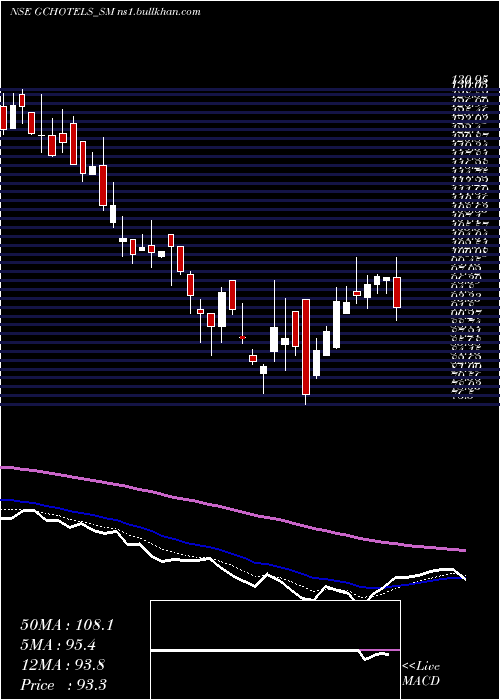  Daily chart GrandContinent