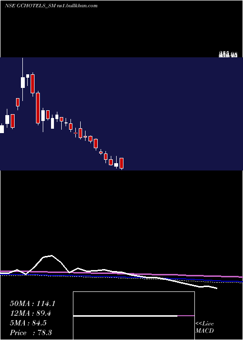  weekly chart GrandContinent