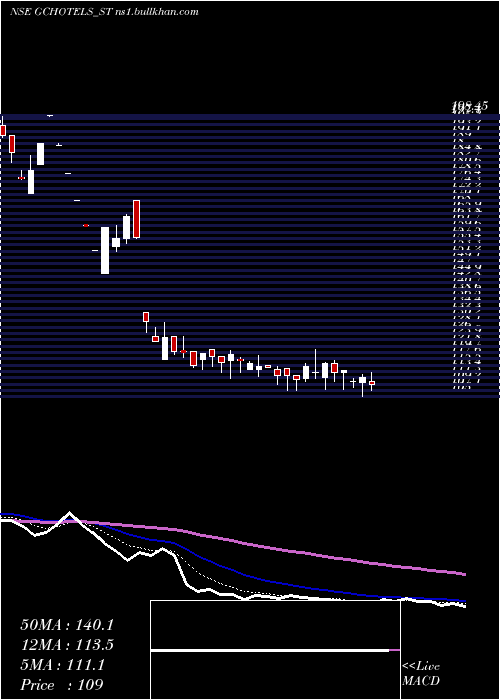 Daily chart GrandContinent
