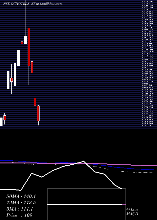  monthly chart GrandContinent