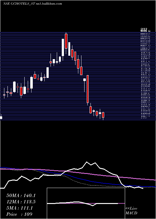  weekly chart GrandContinent