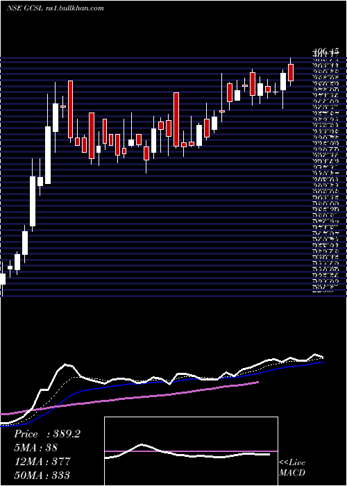  Daily chart GretexCorporate