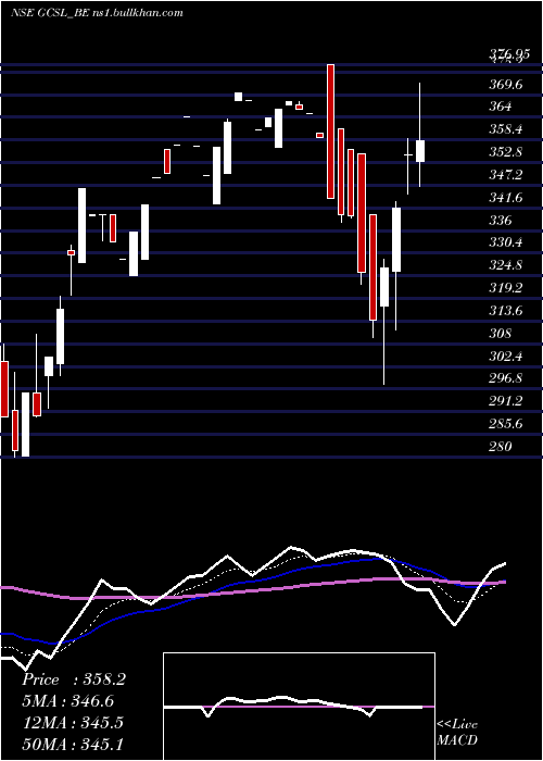  Daily chart GretexCorporate