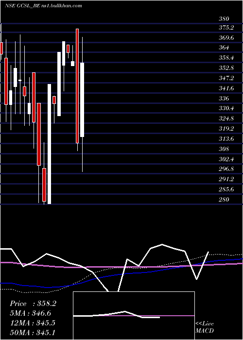  weekly chart GretexCorporate