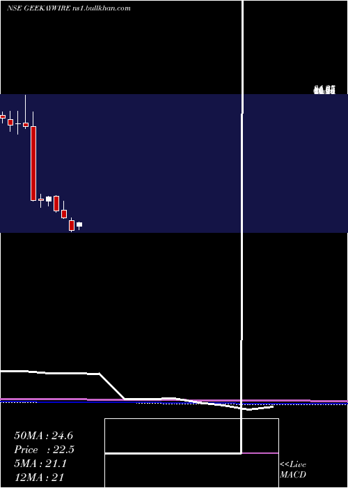  monthly chart GeekayWires