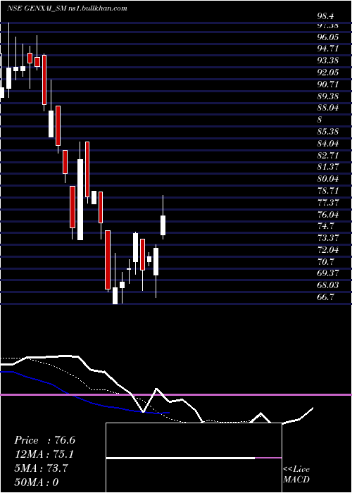  Daily chart GenxaiAnalytics