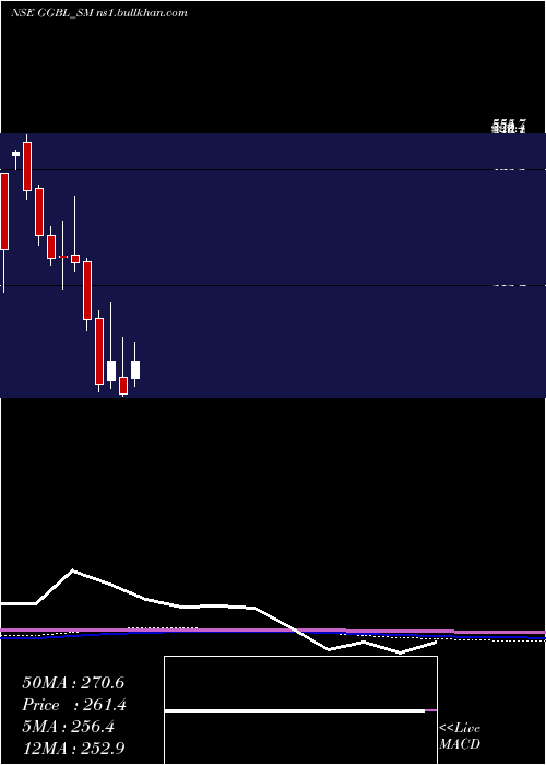  monthly chart GaneshGreen