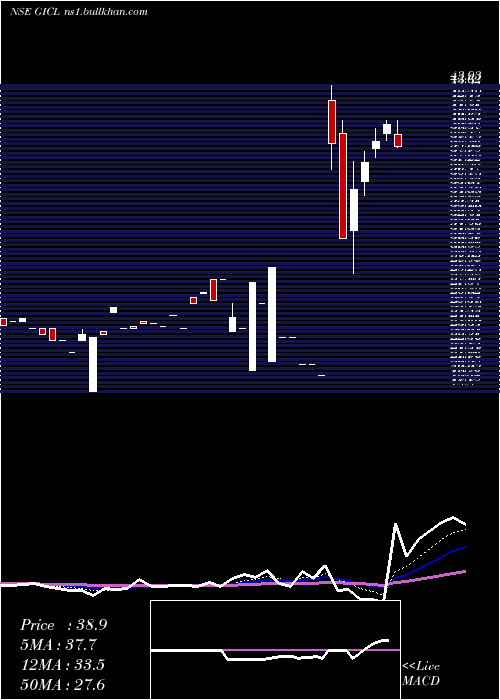  Daily chart GlobeIntl